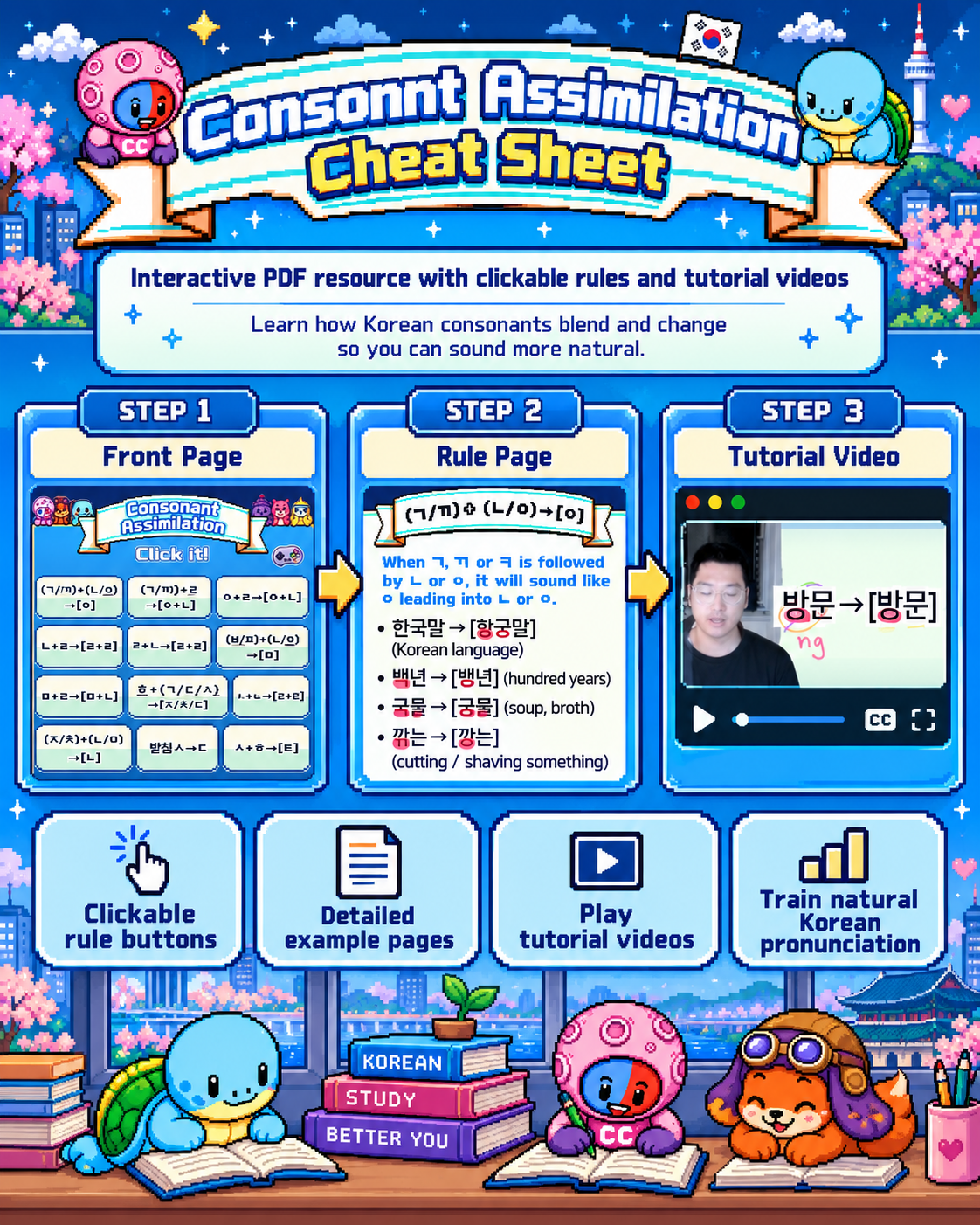 Assimilation Cheat Sheet + Tutorial Videos (받침 Rules)